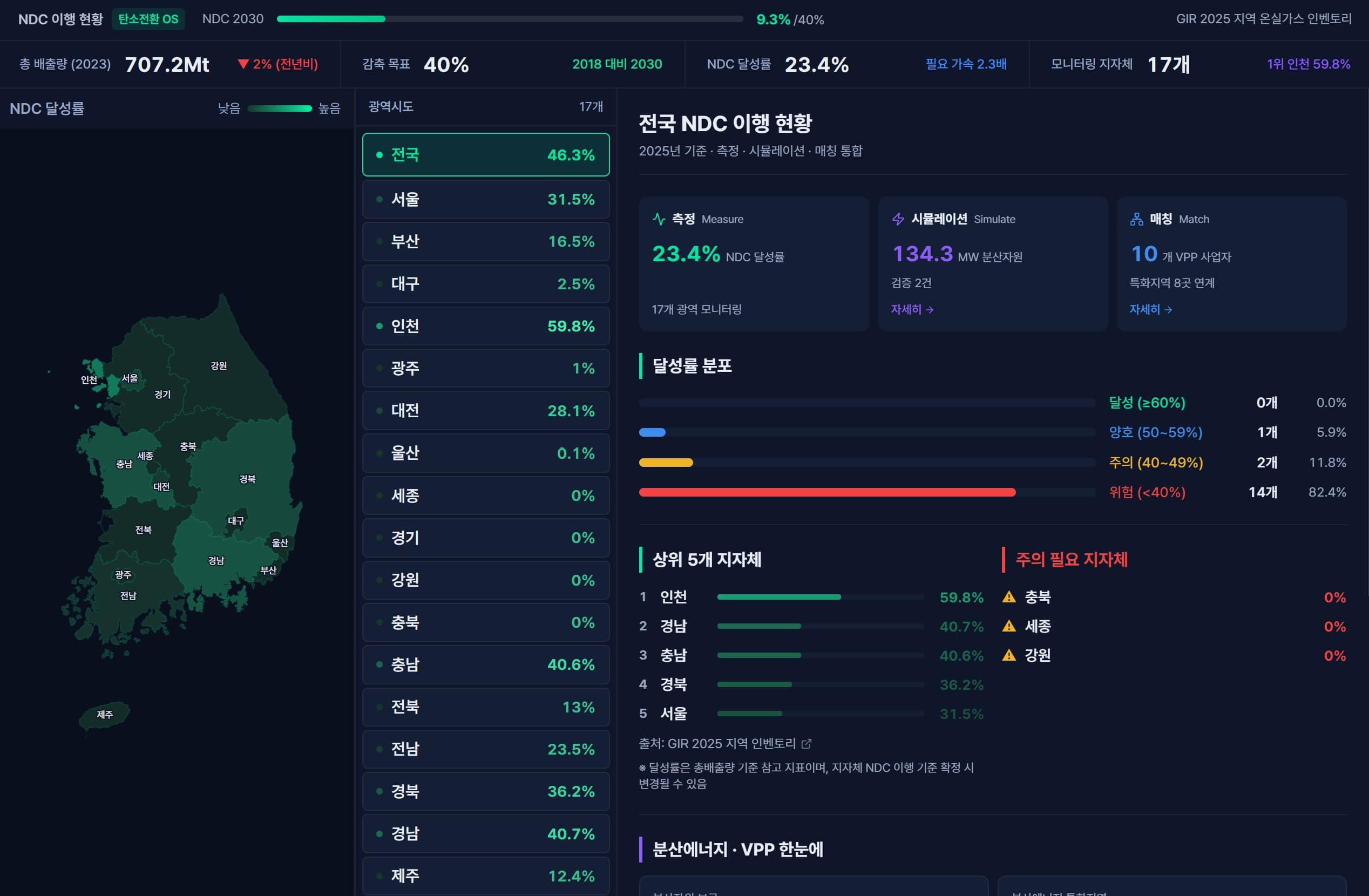 move.zero dashboard